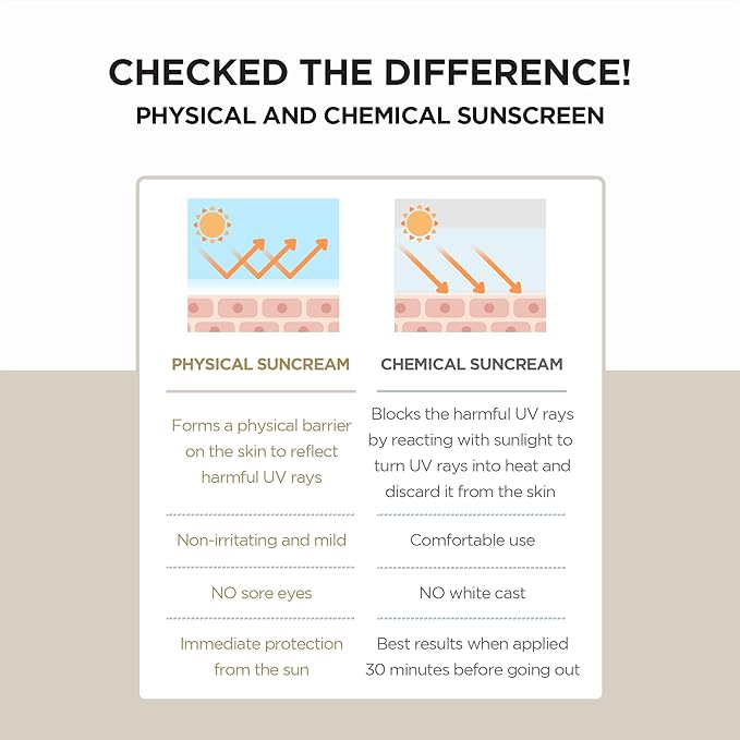 SKIN1004 Madagascar Centella Air-fit Suncream Plus 1.69 fl. oz (50ml) - Image 6