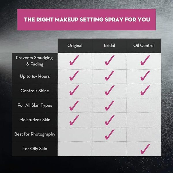 Skindinavia The Makeup Finishing Spray, Bridal Setting Spray, Temperature-Control for All-Day Wear, Long-Lasting Up to 16+ Hours, Heat-Resistant & Waterproof, Wedding Day, Bridal Shower Gift (2 Oz) - Image 2