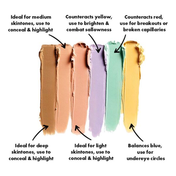 6 Colors Correcting Concealer Palette, Makeup Cream Contour Palette with Brush, Contouring Foundation Highlighting Concealer Palette for Conceals Dark Circles, Redness, Acne, Blemish - Image 4